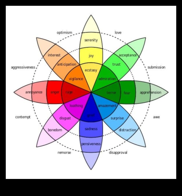 עיצוב רגשות: הפסיכולוגיה של האמנות הגרפית