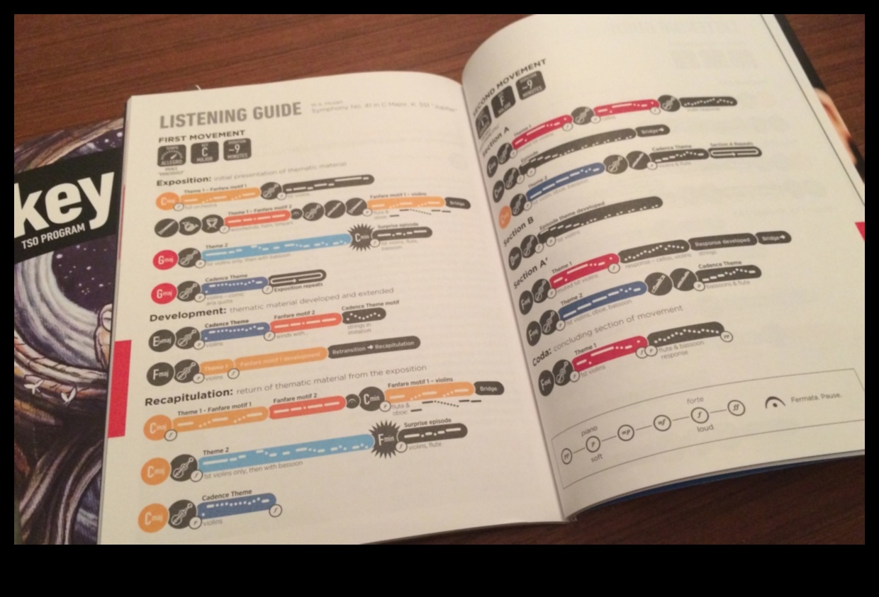 הסימפוניה הגרפית: הרמוניזציה של אלמנטים בעיצוב