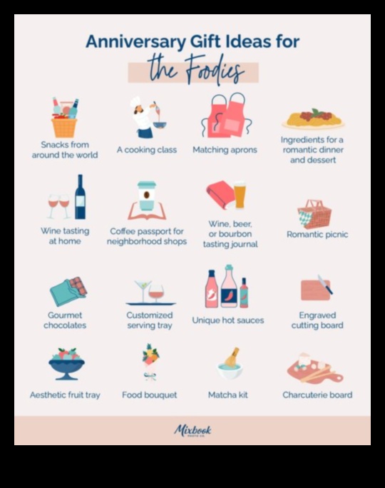 עיקרי התחביב: מתנות המותאמות לתחומי עניין משותפים ליום נישואין ייחודי