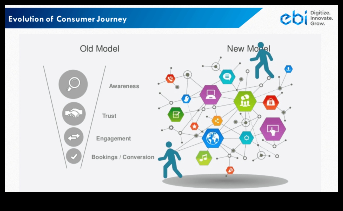 מגמות פונקציונליות: כרוניקה חזותית של אבולוציה עיצובית במוצרי צריכה