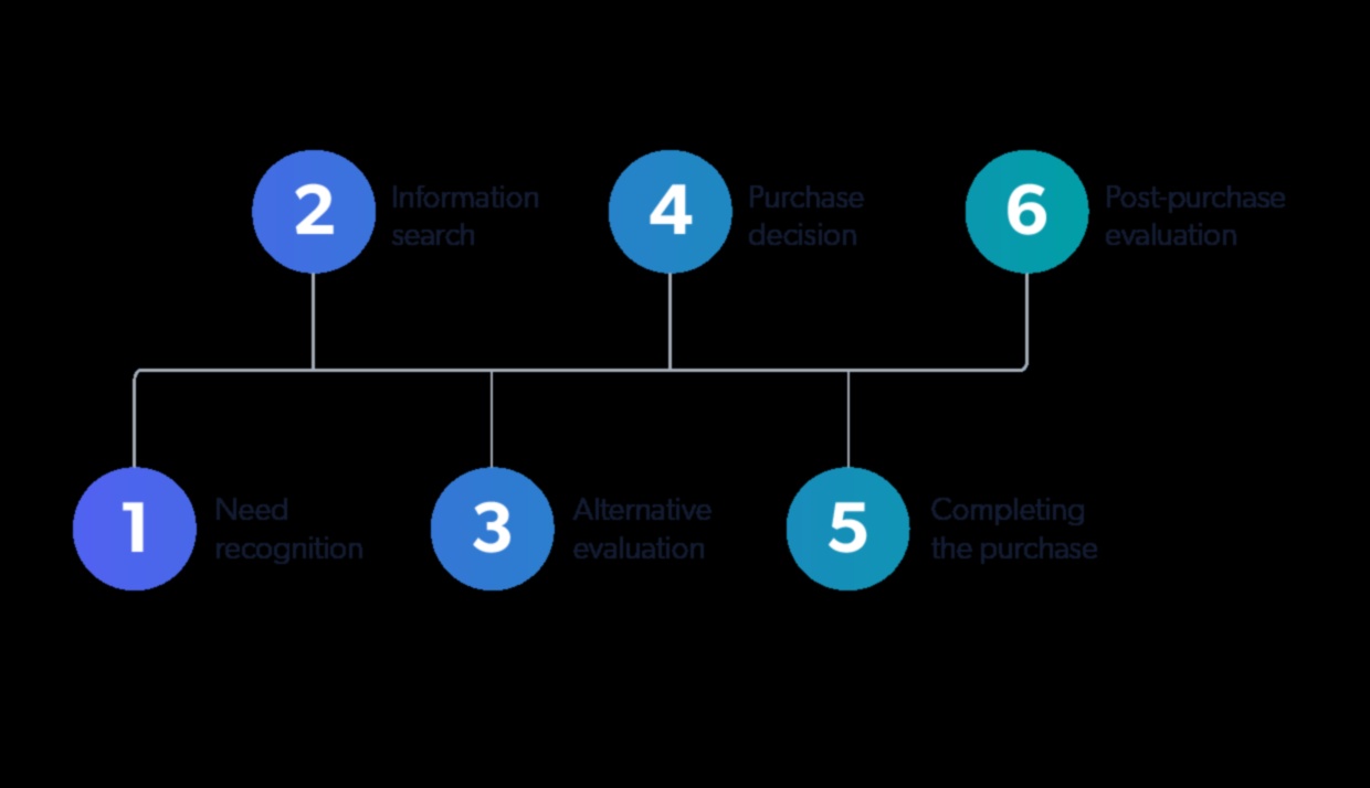 מגמות פונקציונליות: כרוניקה חזותית של אבולוציה עיצובית במוצרי צריכה