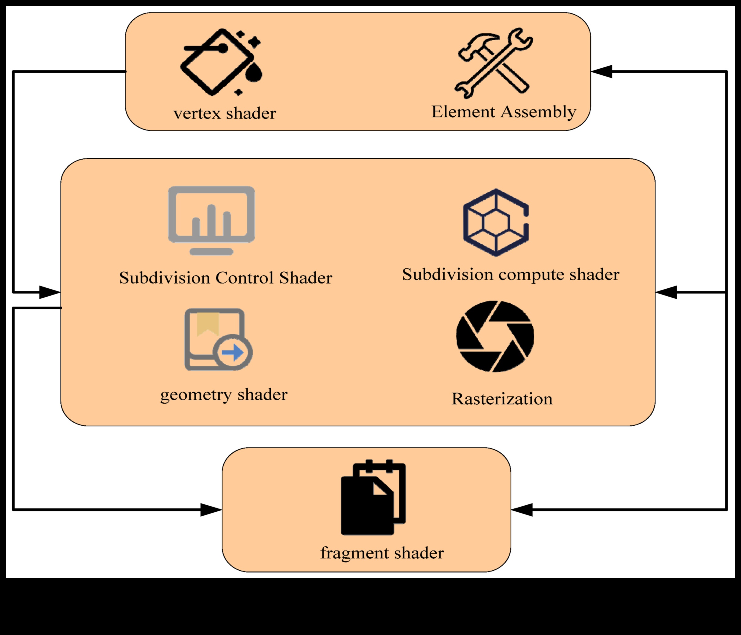 חדשנים חינוכיים: חלוצים בתקשורת עיצוב חזותי