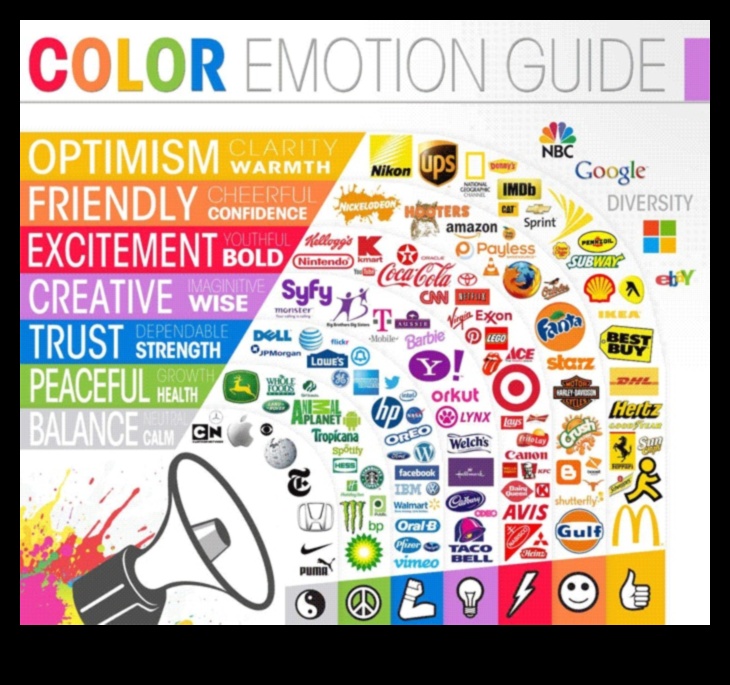 חיבורים צבעוניים כיצד גוונים יכולים ליצור או לשבור את המותג שלך 3 חיבורים צבעוניים: כוחם של גוונים במיתוג