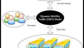בתנועה: הקצב הדינמי של החיים עם תחבורה ציבורית