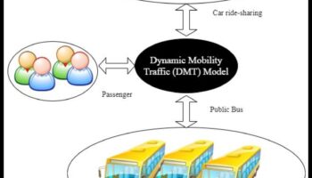 בתנועה: הקצב הדינמי של החיים עם תחבורה ציבורית