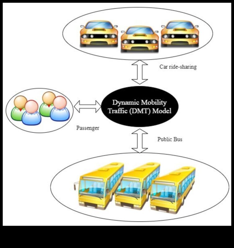 בתנועה: הקצב הדינמי של החיים עם תחבורה ציבורית