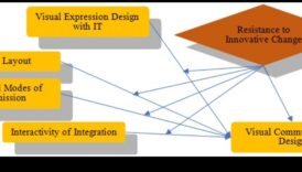 חדשנים חינוכיים: חלוצים בתקשורת עיצוב חזותי