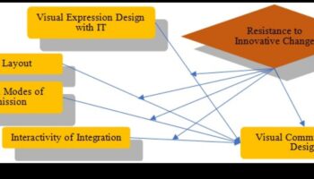 חדשנים חינוכיים: חלוצים בתקשורת עיצוב חזותי
