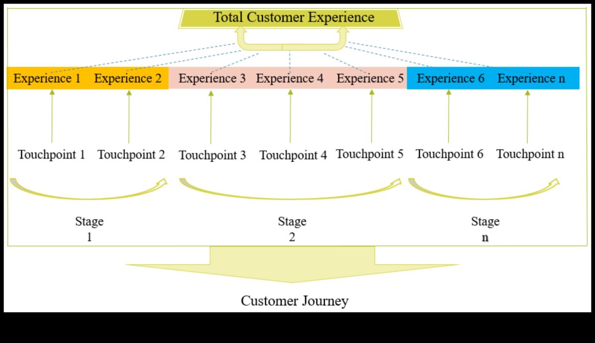 מגמות פונקציונליות: כרוניקה חזותית של אבולוציה עיצובית במוצרי צריכה
