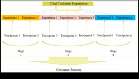 מגמות פונקציונליות: כרוניקה חזותית של אבולוציה עיצובית במוצרי צריכה