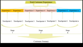 מגמות פונקציונליות: כרוניקה חזותית של אבולוציה עיצובית במוצרי צריכה